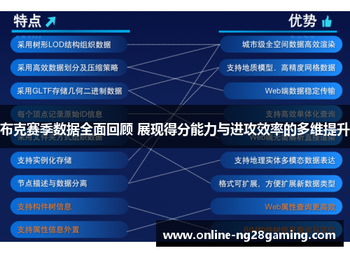 布克赛季数据全面回顾 展现得分能力与进攻效率的多维提升