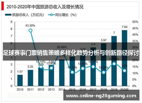 足球赛事门票销售策略多样化趋势分析与创新路径探讨 足球赛事门票销售策略多样化趋势分析与创新路径探讨