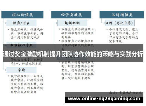 通过奖金激励机制提升团队协作效能的策略与实践分析